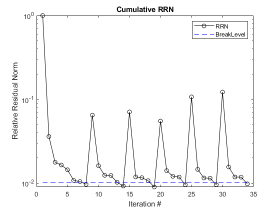 Kronecker covariance